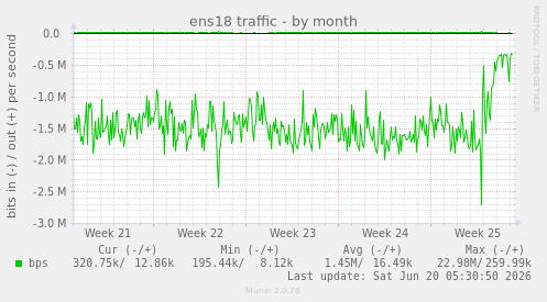ens18 traffic