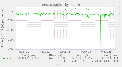 ens18 traffic