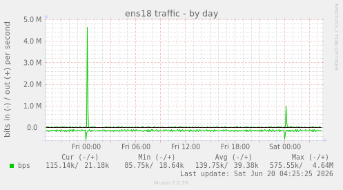 ens18 traffic