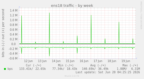 ens18 traffic