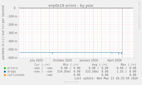 enp0s19 errors
