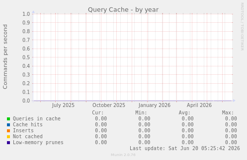 Query Cache