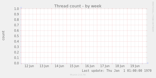 Thread count