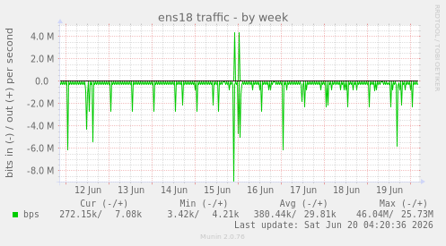 ens18 traffic