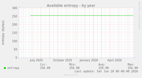 Available entropy