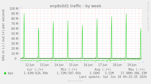 enp8s0d1 traffic