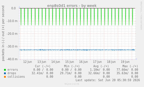 enp8s0d1 errors
