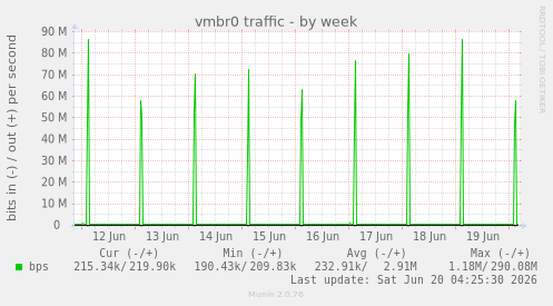 vmbr0 traffic
