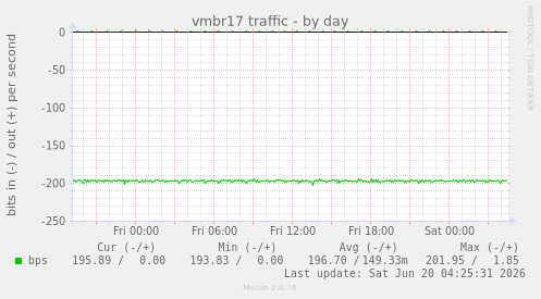 vmbr17 traffic