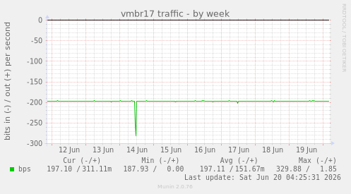 vmbr17 traffic