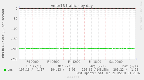 vmbr18 traffic