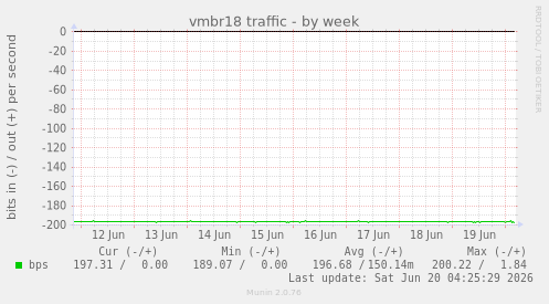 vmbr18 traffic