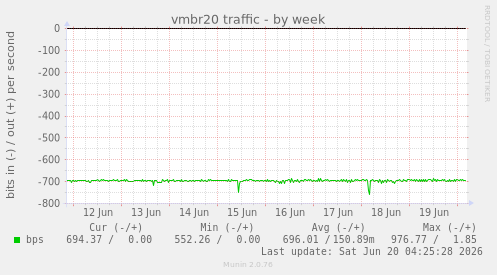vmbr20 traffic
