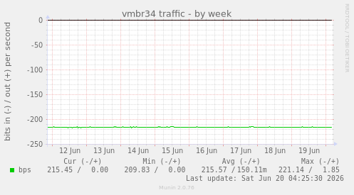 vmbr34 traffic
