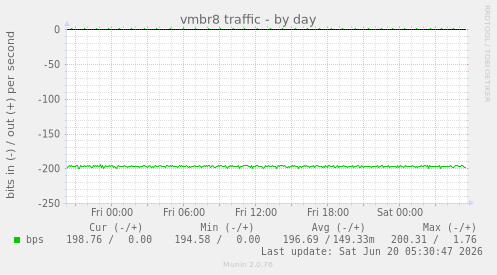 vmbr8 traffic