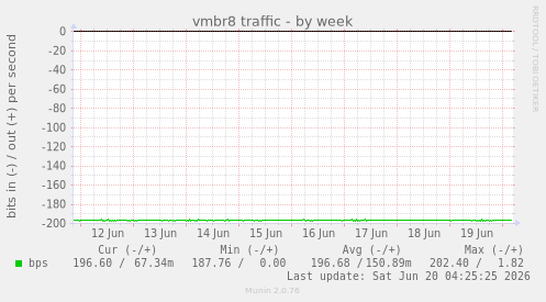 vmbr8 traffic