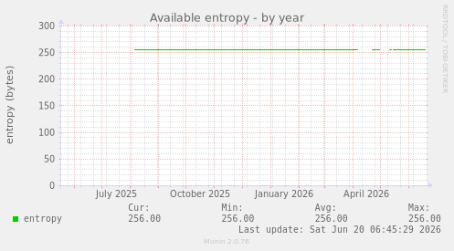 Available entropy