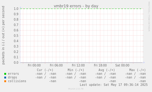 vmbr19 errors