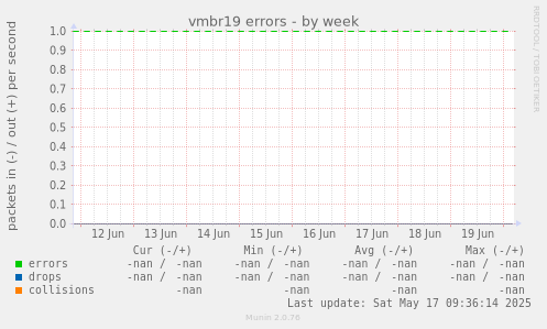 vmbr19 errors