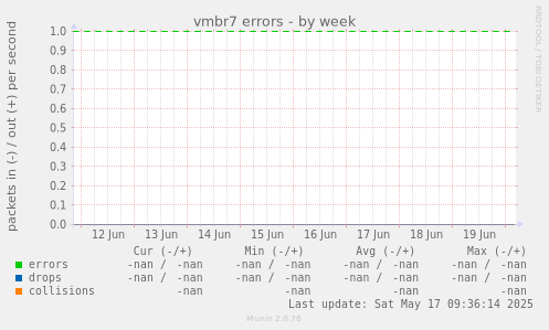 vmbr7 errors
