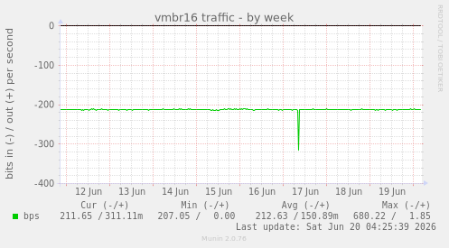 vmbr16 traffic