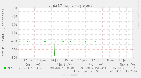 vmbr17 traffic
