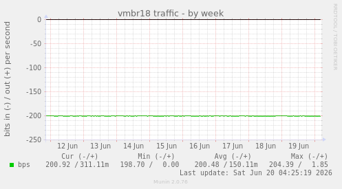 vmbr18 traffic