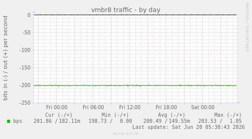 vmbr8 traffic