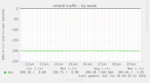 vmbr8 traffic
