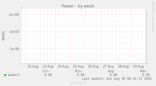 Power