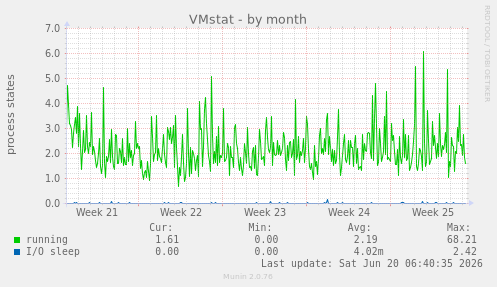 VMstat