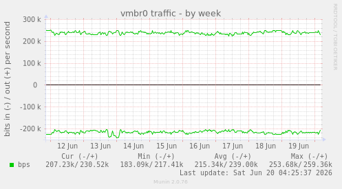 vmbr0 traffic