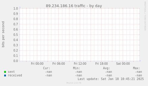 89.234.186.16 traffic