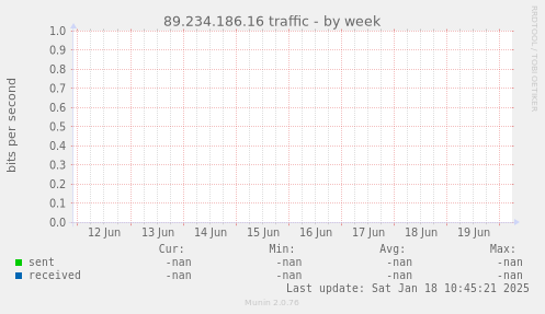89.234.186.16 traffic