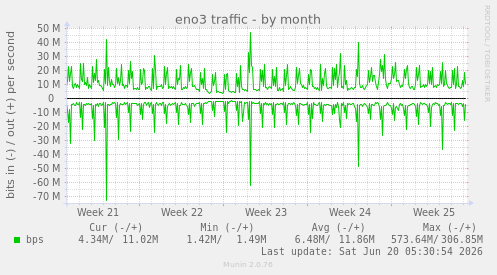 monthly graph