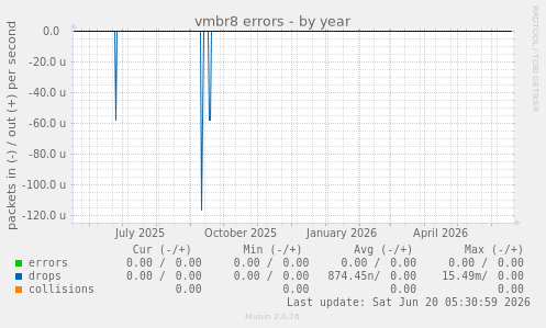 vmbr8 errors