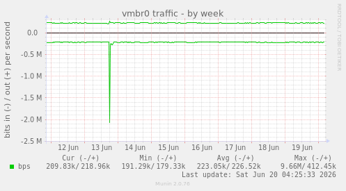 vmbr0 traffic