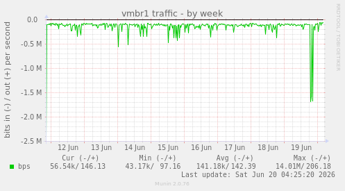 vmbr1 traffic