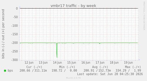 vmbr17 traffic