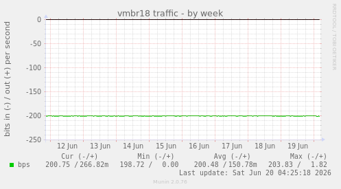 vmbr18 traffic