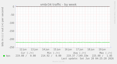 vmbr34 traffic