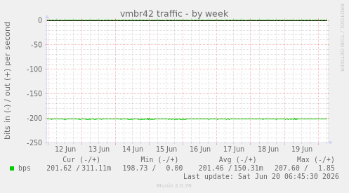 vmbr42 traffic