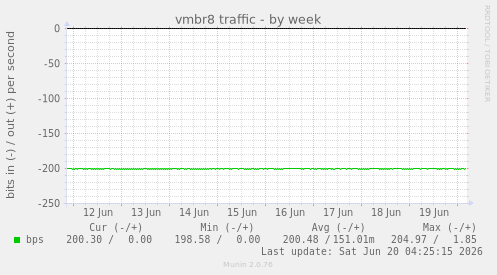 vmbr8 traffic