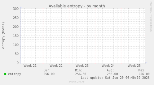 Available entropy