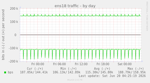 ens18 traffic