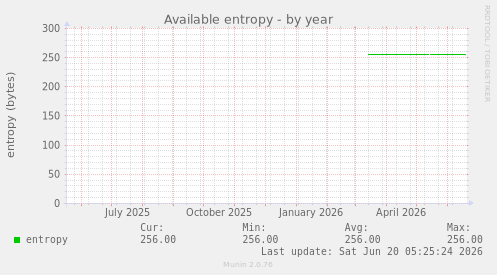 Available entropy