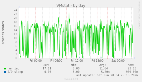 VMstat