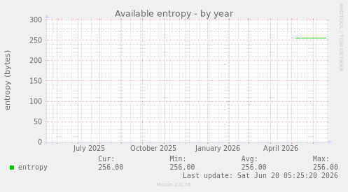 Available entropy