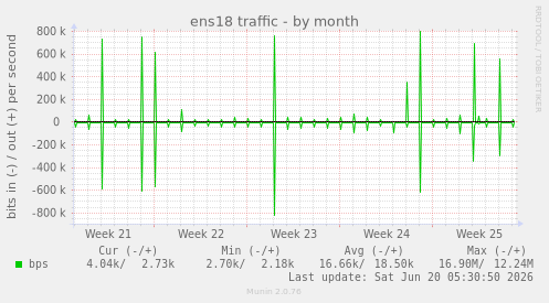 monthly graph