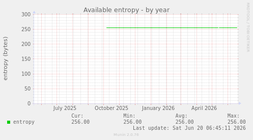 Available entropy